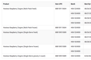 FDA recall Hostess Raspberry Zingers
