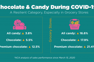 ChocolateData.png