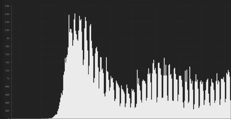 deathcount