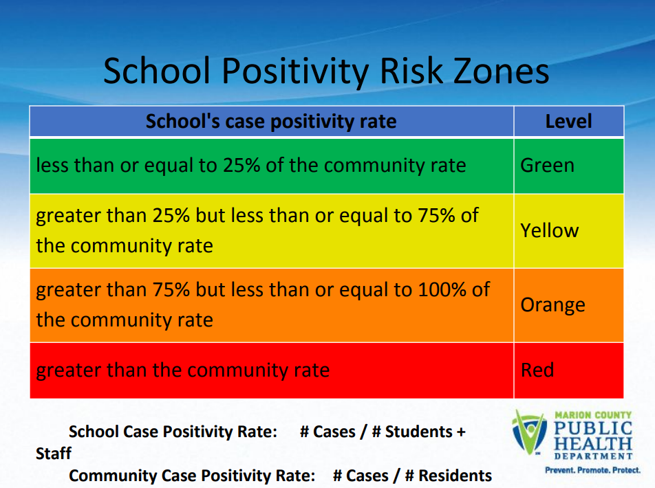 school_positivity_risk_zone.png