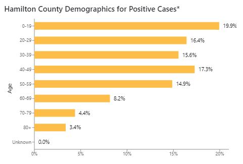 Demographic Graph 2-4-21.JPG