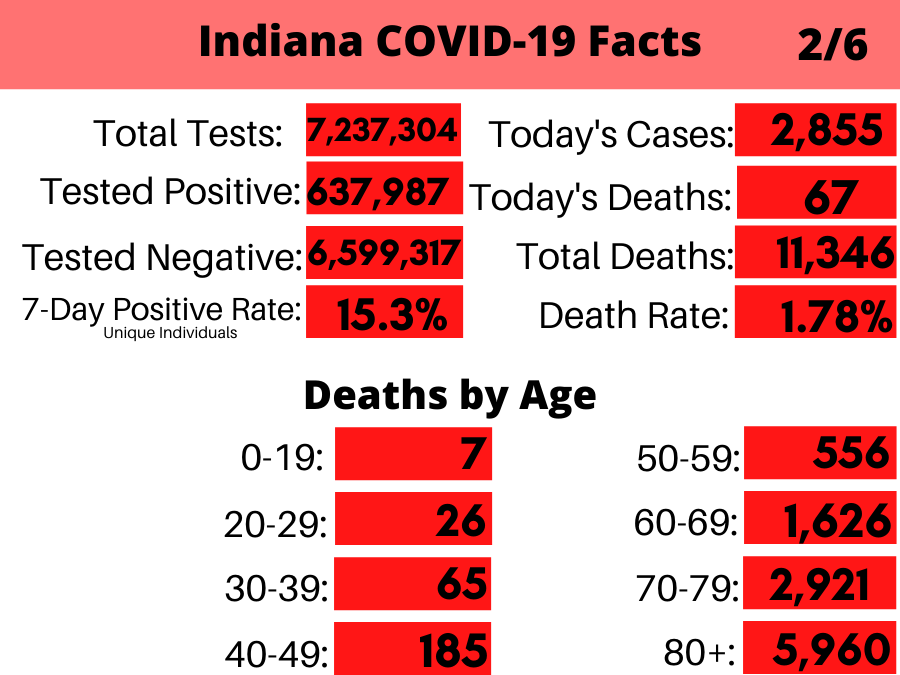Indiana Coronavirus_ By the Numbers (38).png