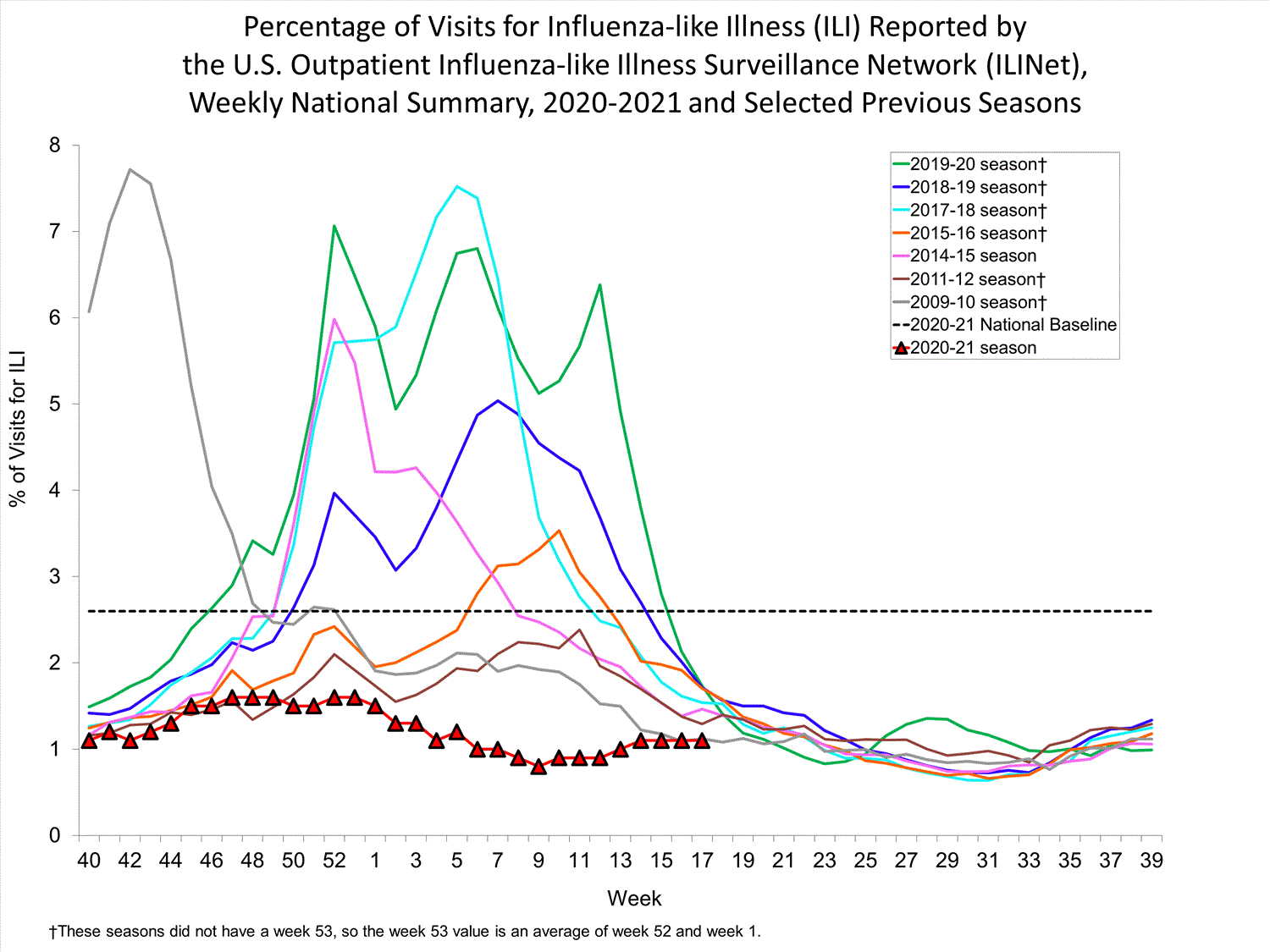FluCases.gif