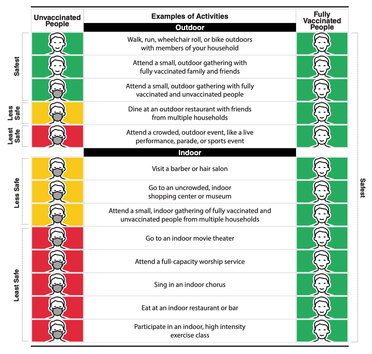 CDC COVID-19 vaccination safety scale