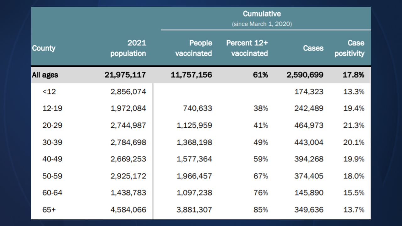 COVID-19 vaccination rates in Florida on July 29, 2021.jpg
