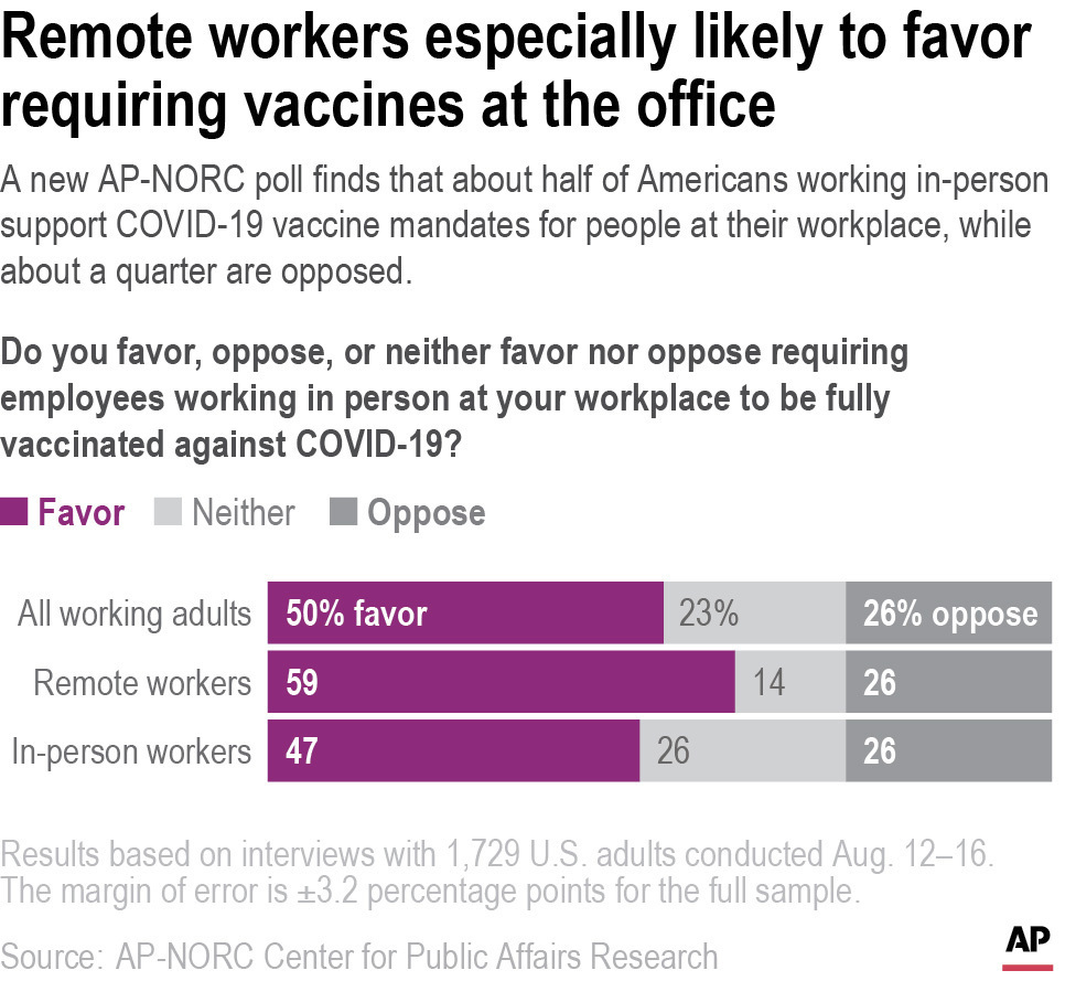Vaccine mandate poll