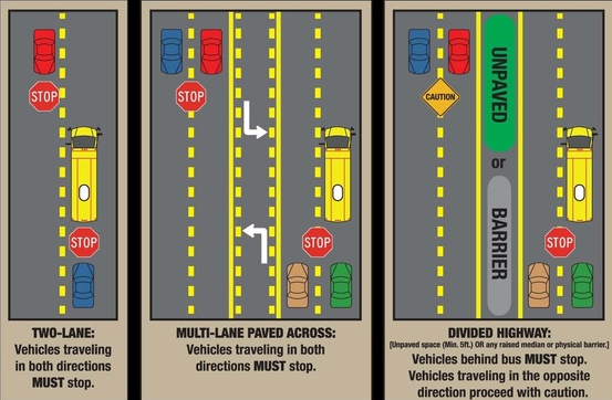 when to stop for bus_INDOT.png