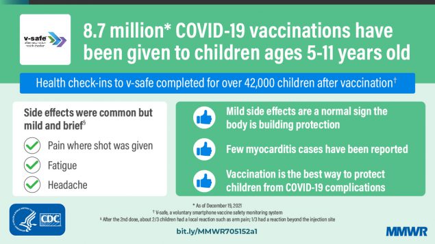 CDC graphic