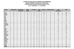Manatee death chart FWC.png