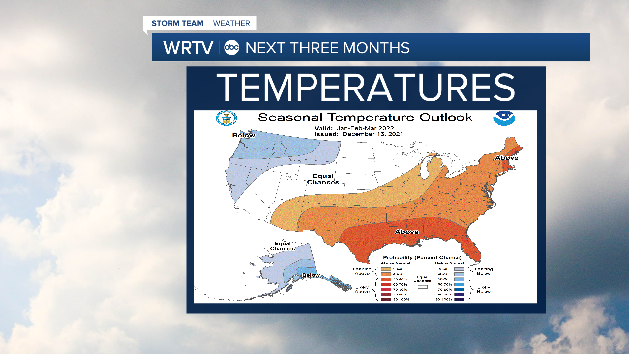 Temp Outlook.png