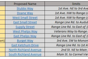 Street name changes chart.PNG