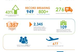 indiana donor network 2021