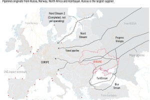 Gas pipeline