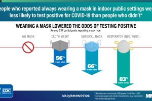 CDC MASKS WORK GFX.jpg