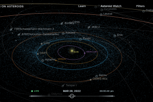 NASA says "Eyes on Asteroids" uses science data to help visualize asteroid and comet orbits around the Sun.