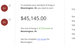 Cost of living comparison