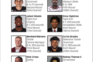 2022 colts draft picks.PNG
