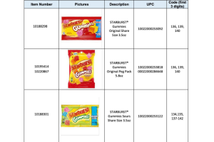Recalled gummies.png