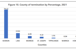 county of termination.PNG