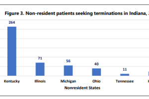 nonresident indiana abortion.PNG