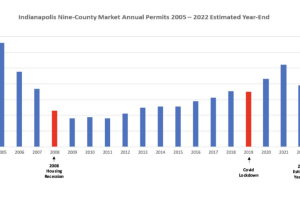 permits 2005 2022.PNG