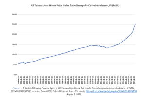house price index.PNG