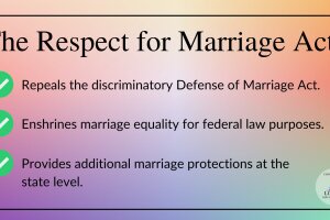 Respect for Marriage Act