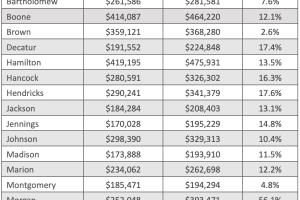 average sale price.png