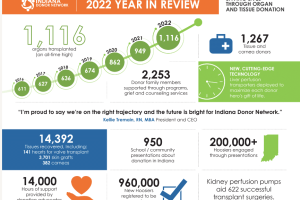 indiana donor network 2022 year in review.PNG