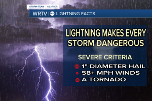 Lightning Facts.png