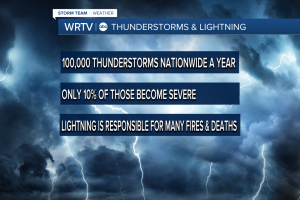 Lightning Headlines.png