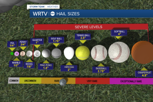 Hail Size.png