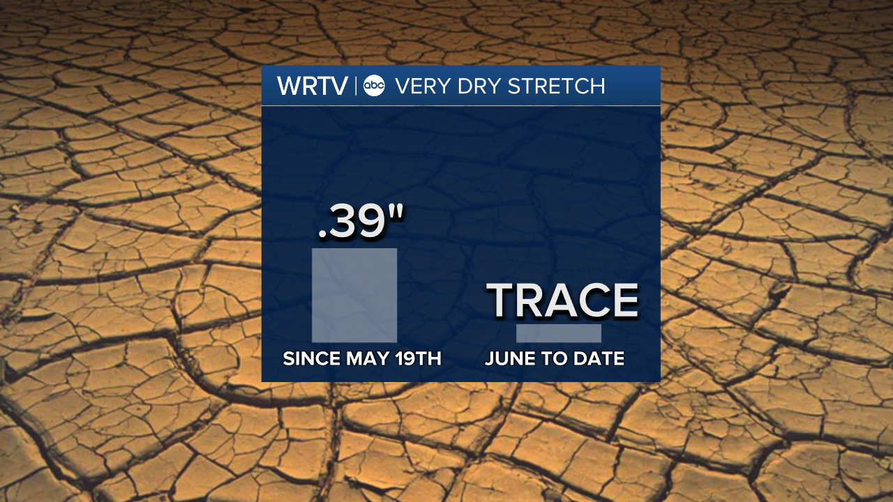 Drought