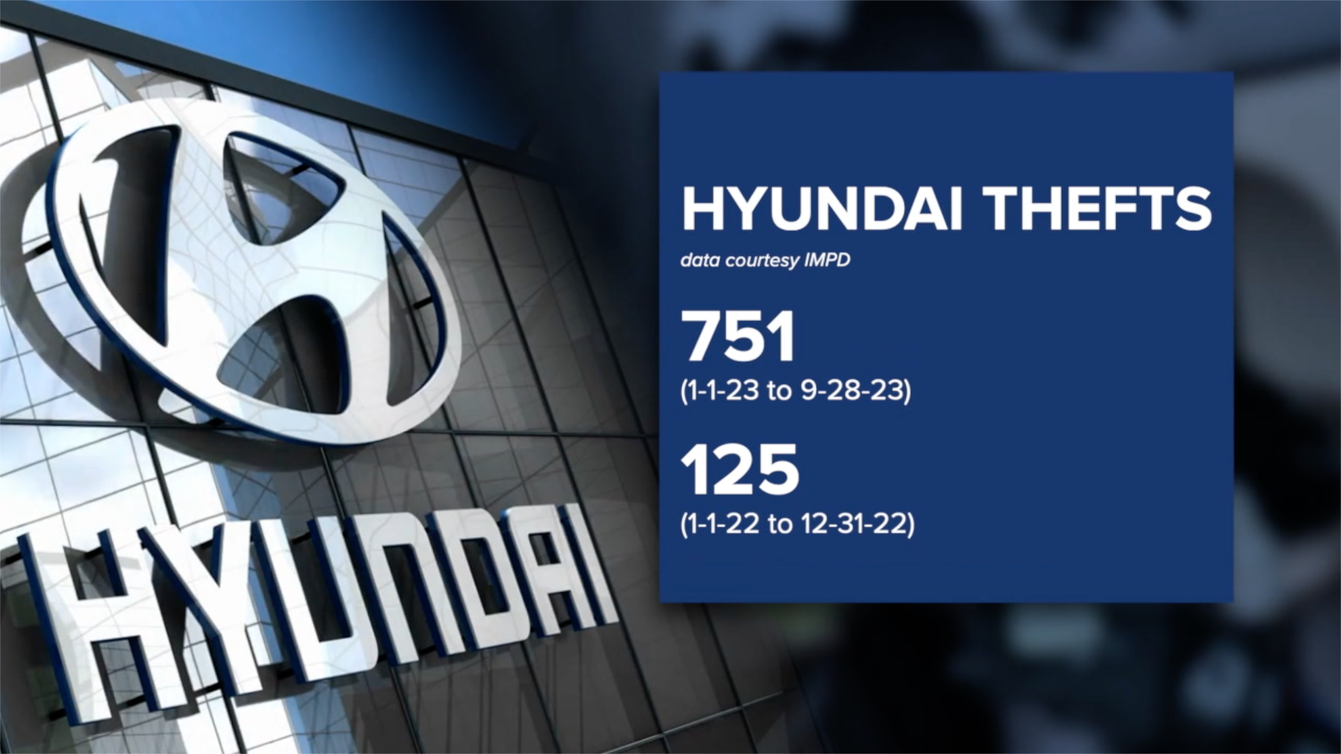 GFX of Numbers.png
