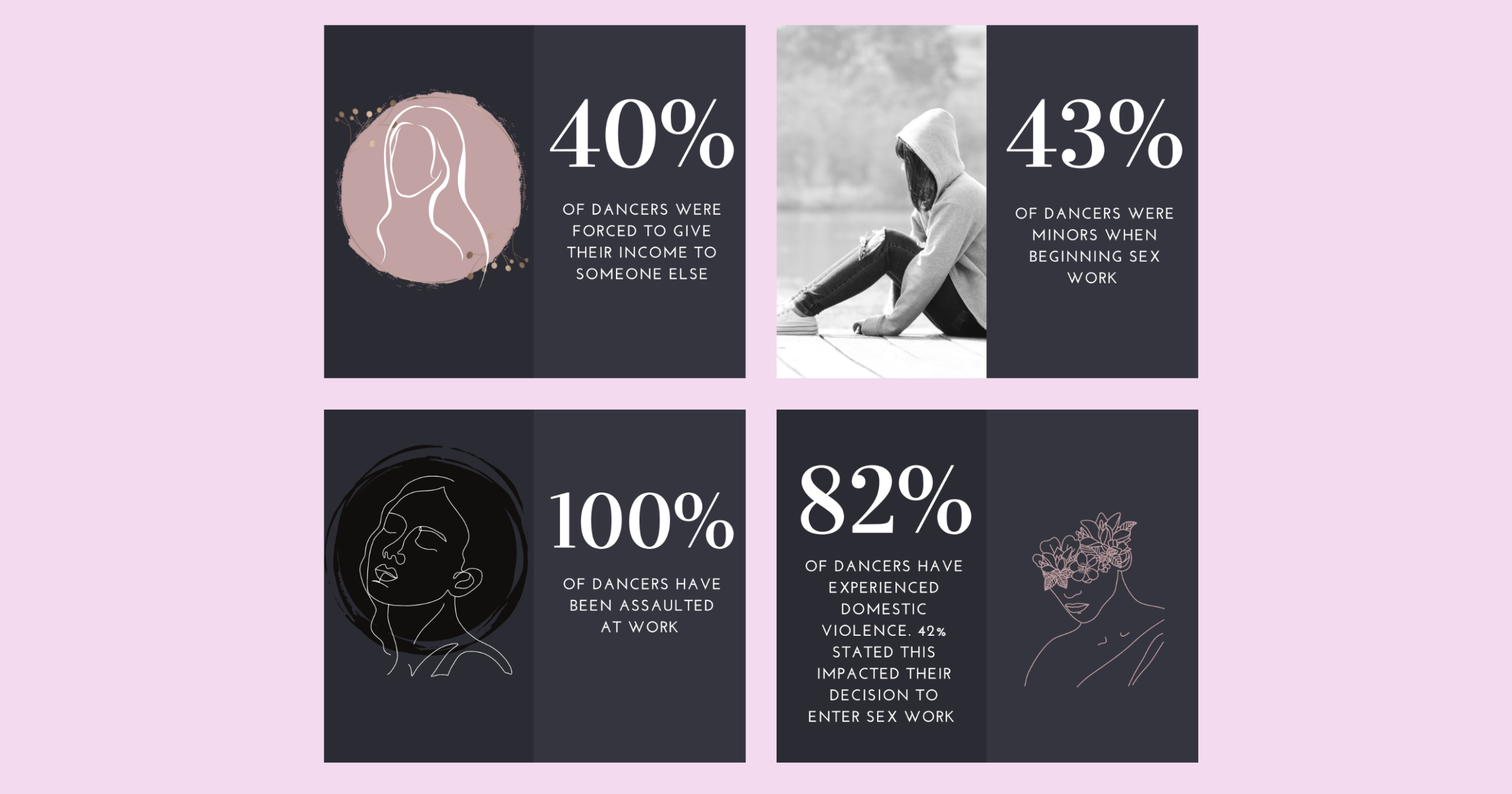 STATS FROM UNCONDITIONAL.png