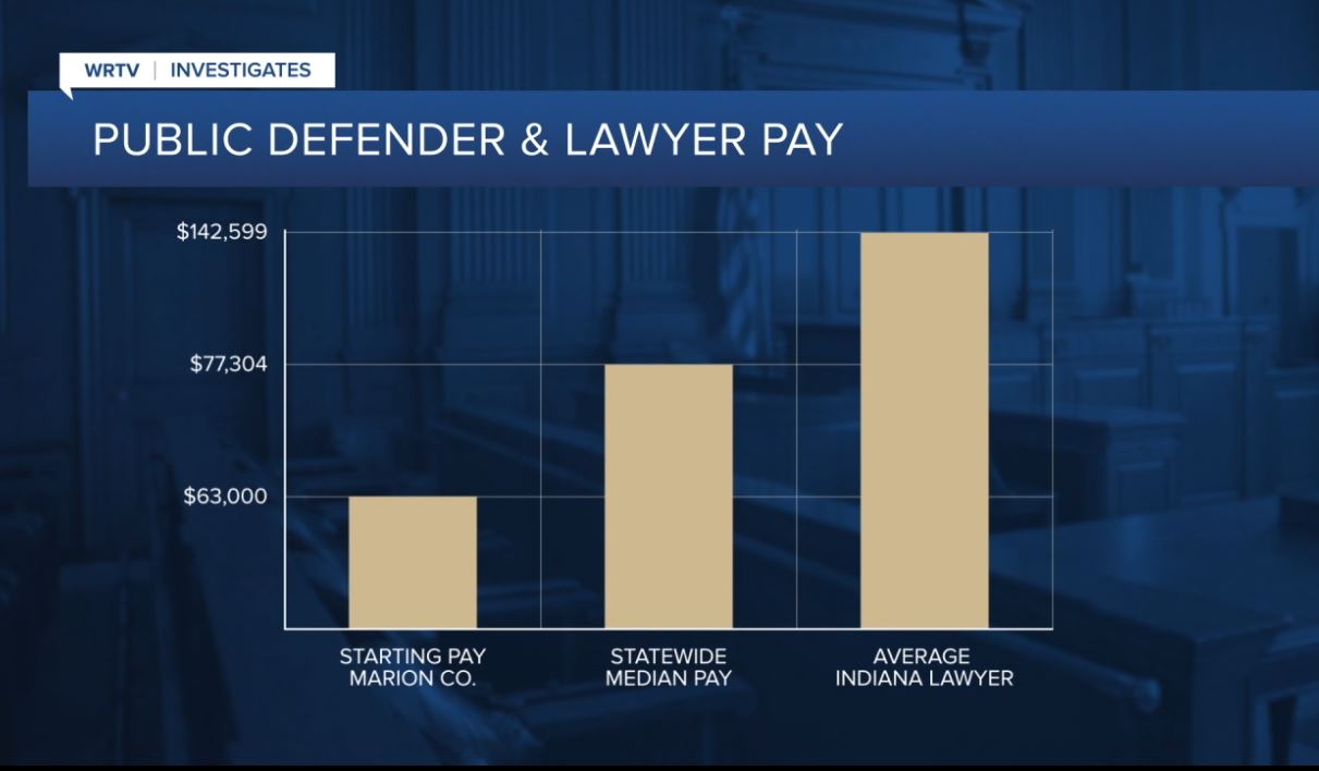 PublicDefenderLawyerPayGraphic.JPG