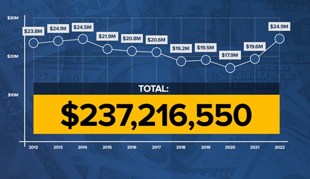 237million.jpg
