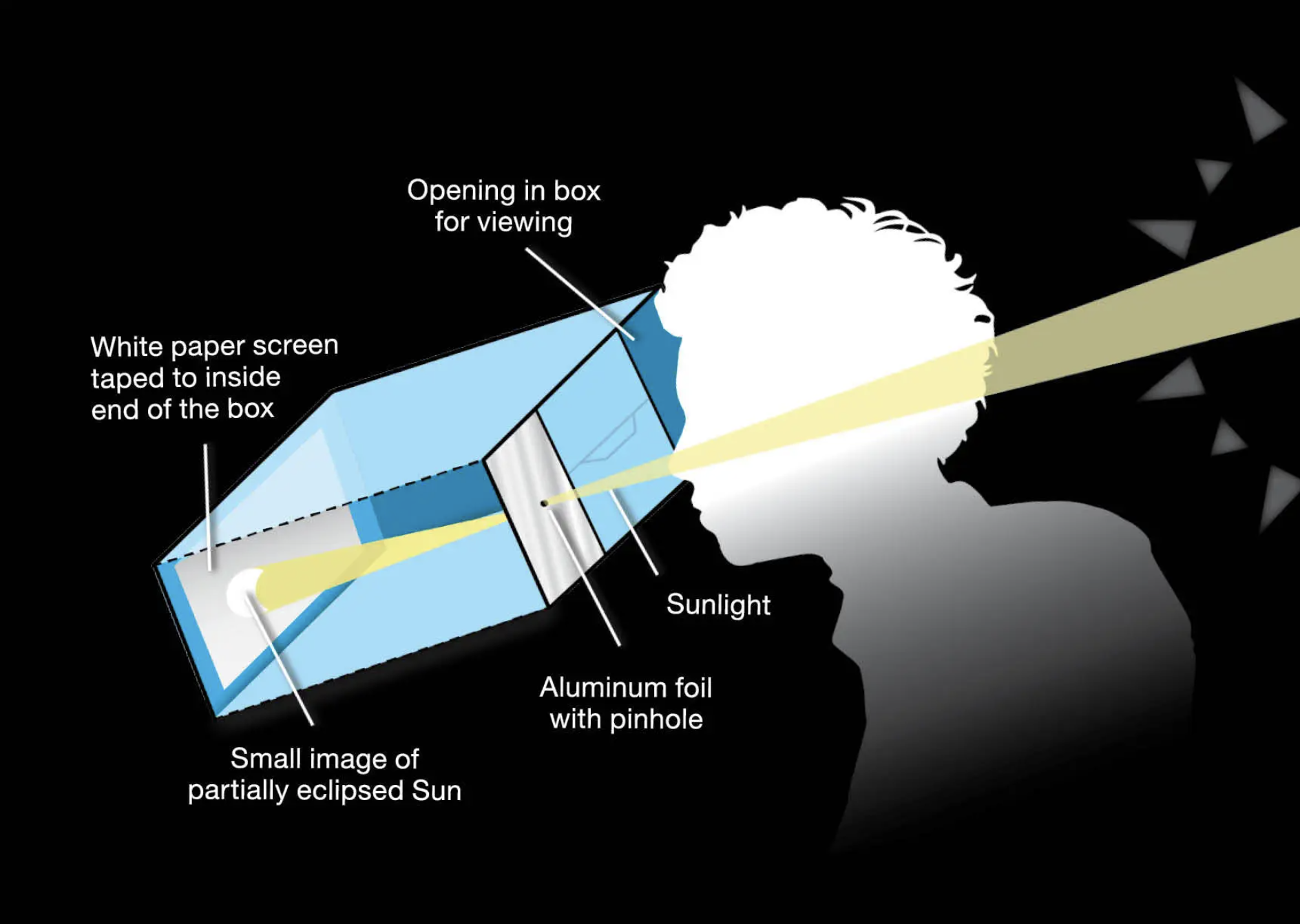 Pinhole viewer.png