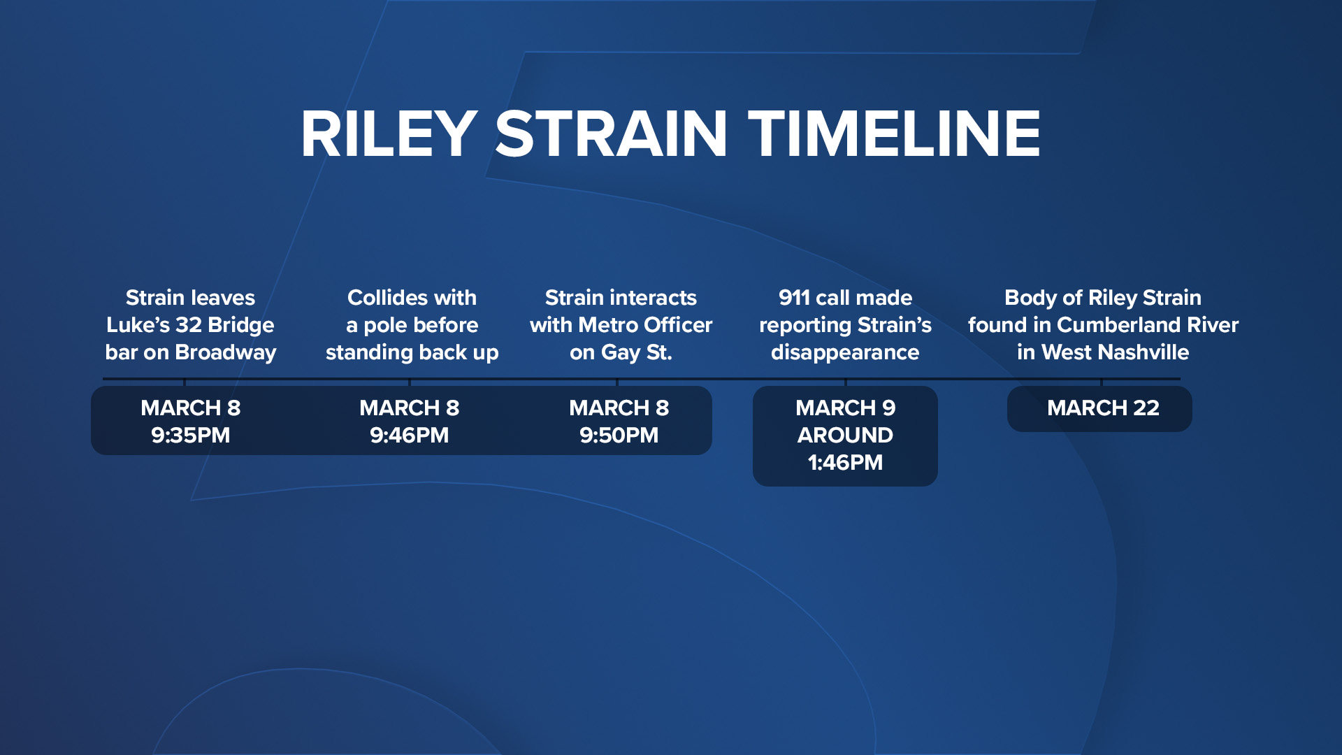 BLUE-Riley-Strain-Timeline-Body-Found-.jpg