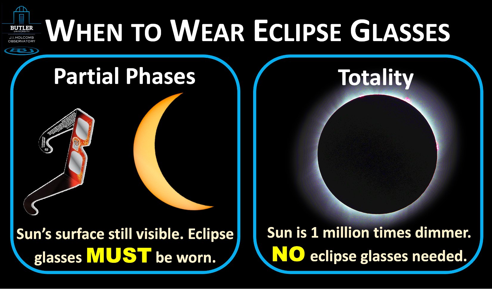 Butler Eclipse Guide