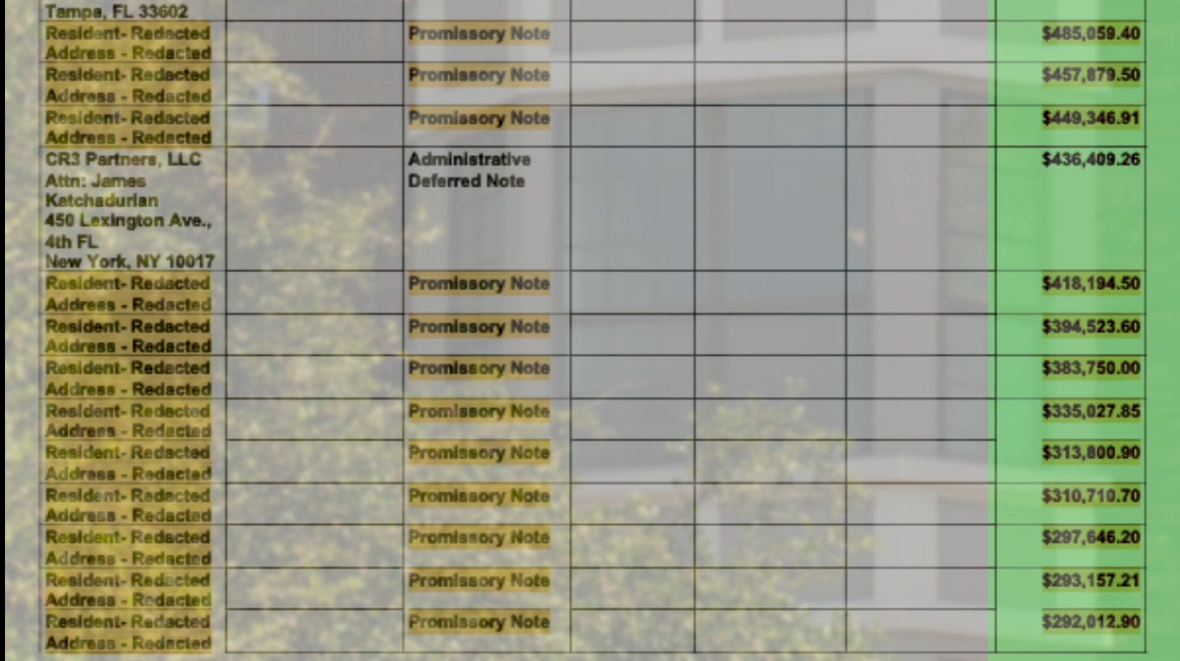 13 of Unisen's top 20 creditors are residents, who loaned the company between $292,000 and $675,000