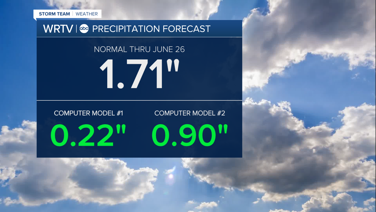 Computer Model Precip - 8 Day.png