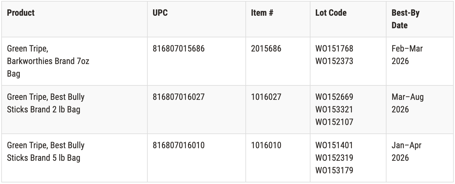 Chart showing brands of Green Tripe recalled dog treat products.