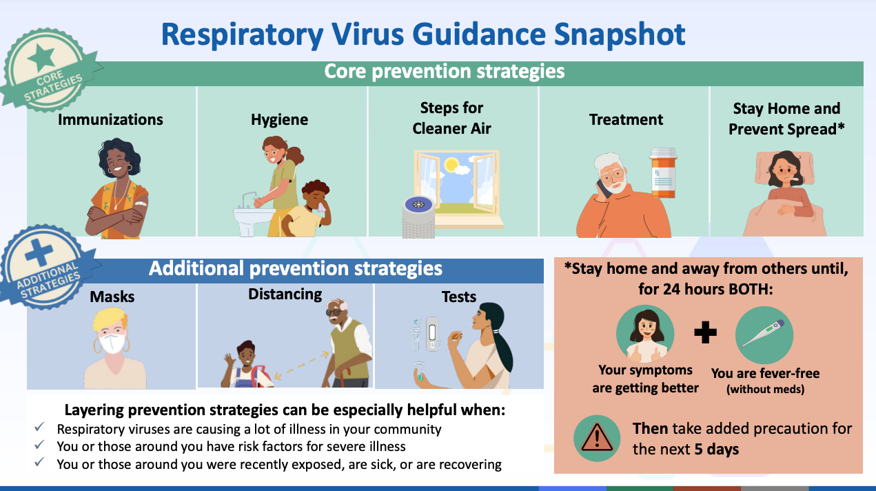 Infographic with the CDC's Covid infection guidance for June 2024