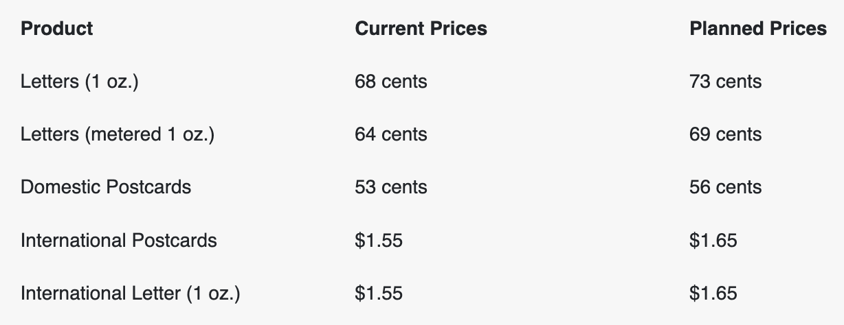 Updated stamp prices