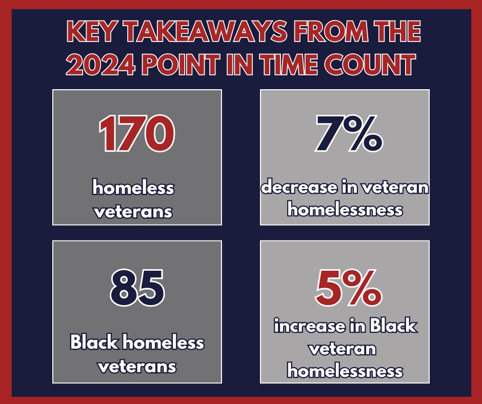 PIT Count 2024 Key Takeaways Graphic .jpg