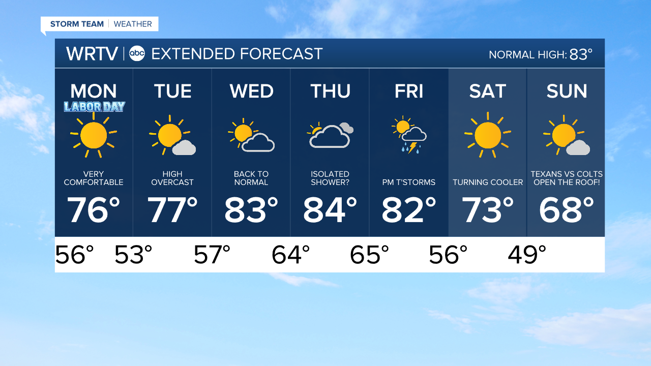 7 Day PM.png