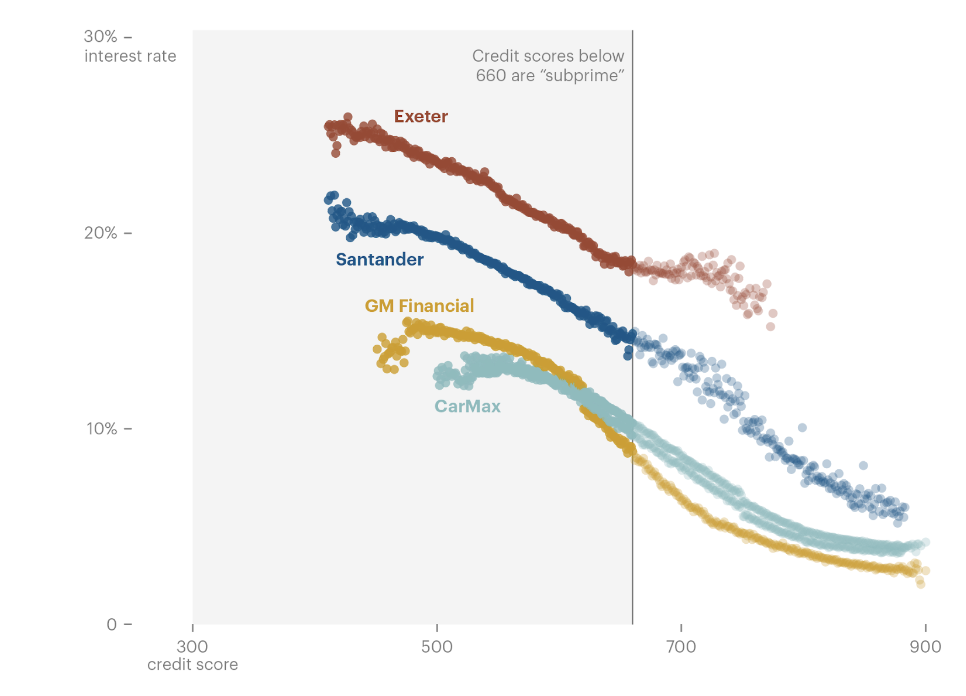 ProPublica analysis of U.S. Securities and Exchange Commission and Finsight.com data.