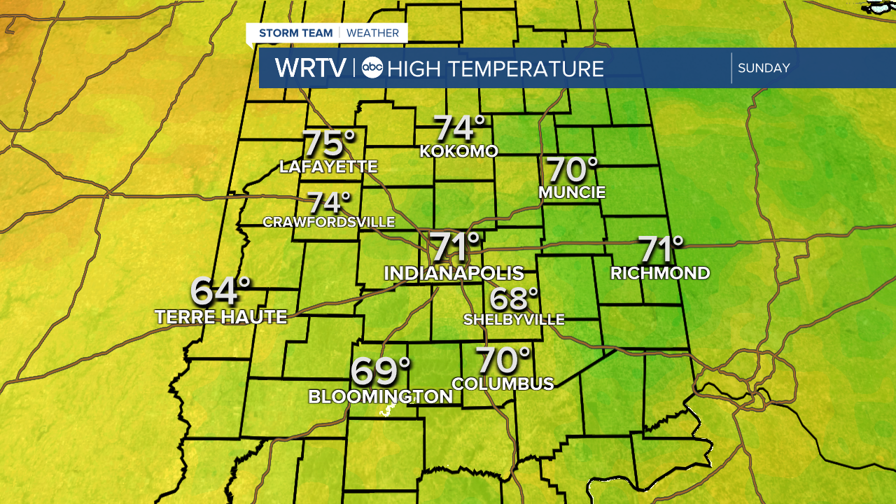 Highs Tomorrow.png