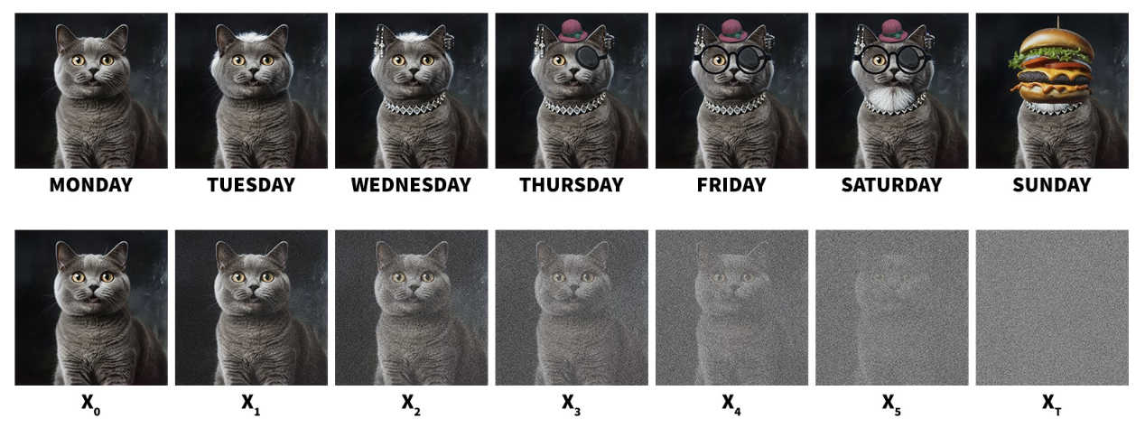 AI-generated images of a cat.